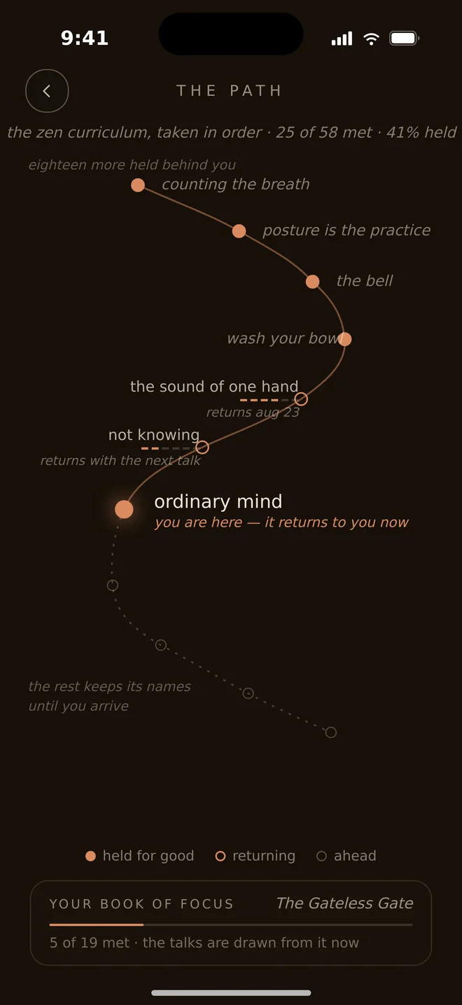 The path: the zen curriculum drawn as a winding trail of named concepts, twenty-five of fifty-eight met
